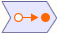 Choose local-area Numbers